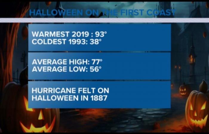 Halloween-Wetter an der First Coast: Eine gruselige Geschichte der Extreme