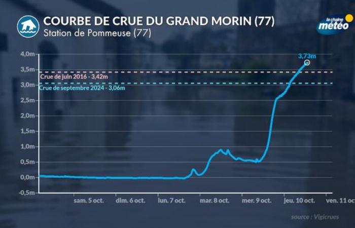 Oktober 2024 in Frankreich: ein sehr milder und regnerischer Monat