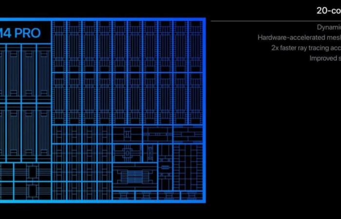 Apple MacBook Pro M4 – die neuen Laptops mit offiziellem Silicon M4, in 14″ und 16″ im Video, in Frankreich vorbestellbar