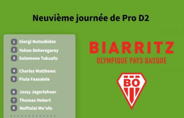 Entdecken Sie die Teamzusammensetzungen für das Aufeinandertreffen zwischen Biarritz Olympique und USON Nevers