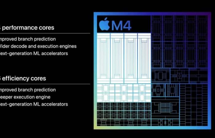 Apple MacBook Pro M4 – die neuen Laptops mit offiziellem Silicon M4, in 14″ und 16″ im Video, in Frankreich vorbestellbar