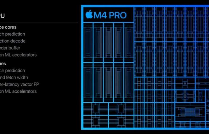 Apple MacBook Pro M4 – die neuen Laptops mit offiziellem Silicon M4, in 14″ und 16″ im Video, in Frankreich vorbestellbar