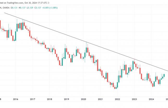 Gold steigt parabolisch