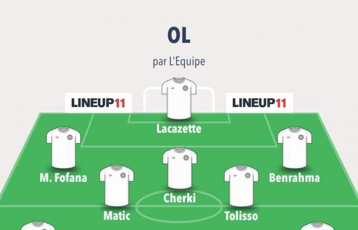 Ligue 1 – D10: Voraussichtliche Aufstellungen für LOSC – OL