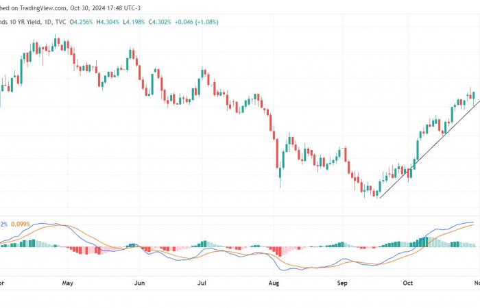 Gold steigt parabolisch