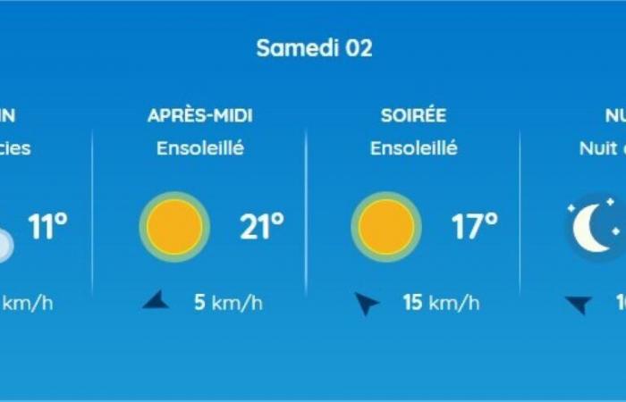 Wetterbericht. Wie wird das Wetter an diesem ersten langen Novemberwochenende in Toulouse und Okzitanien sein?