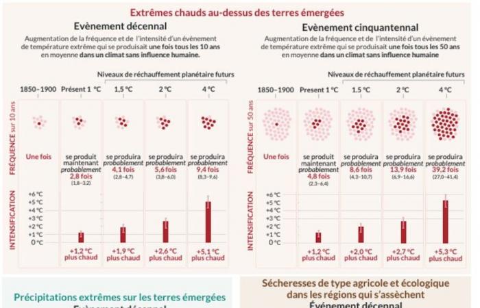 Überschwemmungen in Spanien: Dieses extreme Wetter wird irgendwann zurückkehren