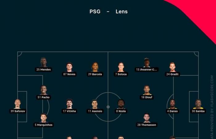 Football Tracker: PSG besiegt Lens in der Ligue 1 und Dortmund trifft in der Bundesliga auf Leipzig