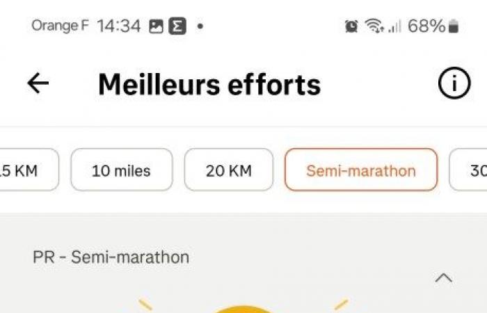 Ich habe die Decathlon-App fünf Monate lang genutzt, um einen Halbmarathon zu laufen