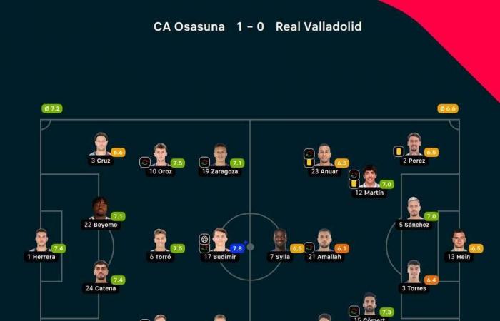 Chronik der Osasuna-Valladolid des 12. Tages der LaLiga EA Sports