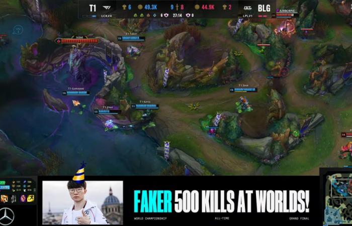 Faker sichert sich den Rekord von 500 Kills aller Zeiten bei den Liga-Weltmeisterschaften