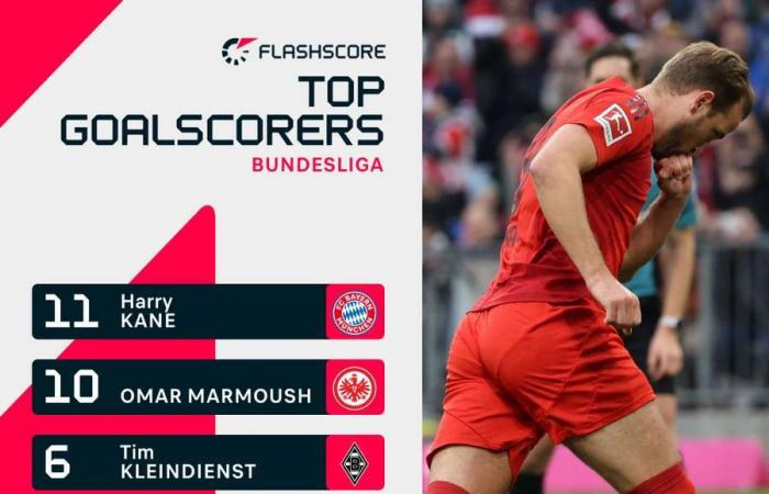 Football Tracker: PSG besiegt Lens in der Ligue 1 und Dortmund trifft in der Bundesliga auf Leipzig