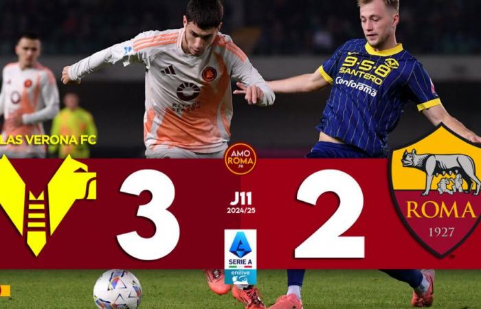 Verona 3 – 2 AS Roma: Roma fällt in Verona und versinkt in einer Krise …