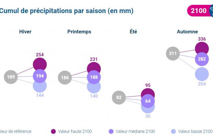 +5 Grad im Sommer in Nizza im Jahr 2100? Hier sind die verrückten Vorhersagen