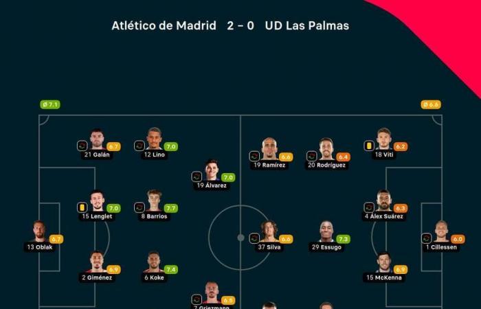 Chronik der Atlético-Las Palmas des 12. Tages der LaLiga EA Sports