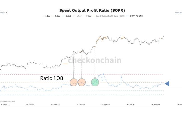 Bitcoin: Ein Blick auf die Marktentwicklungen für BTC