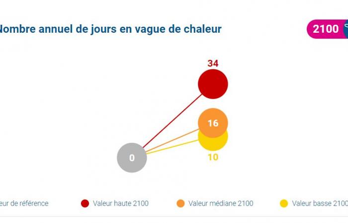 +5 Grad im Sommer in Nizza im Jahr 2100? Hier sind die verrückten Vorhersagen