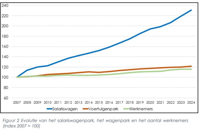 Es gibt wirklich so viele Nutzfahrzeuge in Belgien