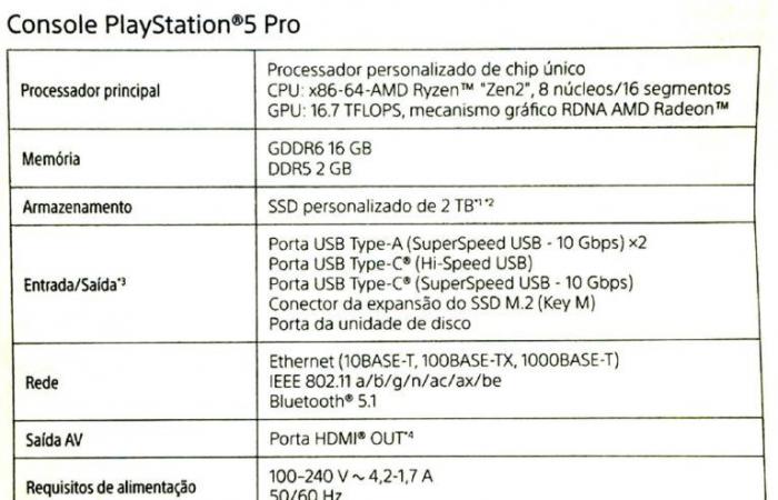 PlayStation 5 Pro-Spezifikationen und Teardown-Leaks vor der Veröffentlichung: 16,7 TFLOPS RDNA-GPU und 8 Zen2-Kerne