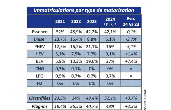 Analyse: die beliebtesten Autos in Belgien (2024)