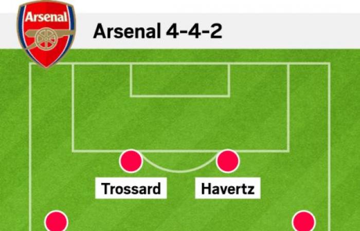 Inter vs. Arsenal: Aktuelle Teamnachrichten, voraussichtliche Aufstellung und Verletzungen | Fußball