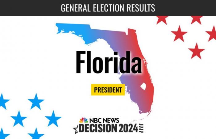 Live-Ergebnisse der Präsidentschaftswahl in Florida 2024: Trump gewinnt