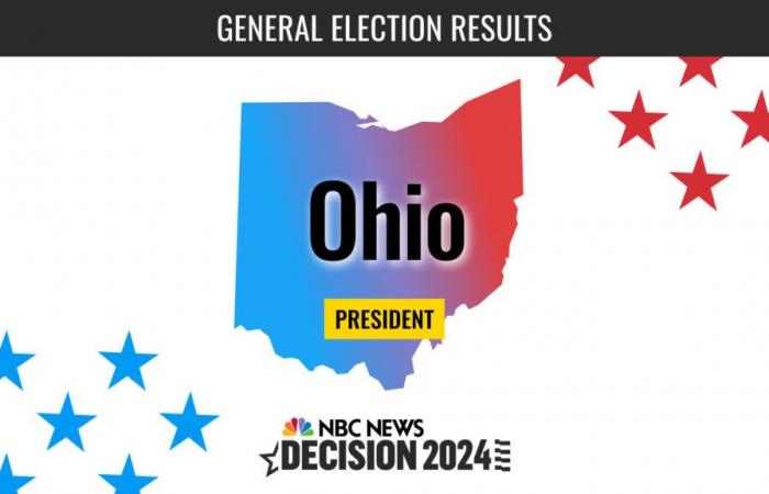 Live-Ergebnisse der Präsidentschaftswahl 2024 in Ohio: Trump gewinnt