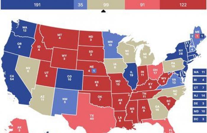 Amerikanische Präsidentschaftswahlen 2024: Es ist D-Day, wer wird die Abstimmung dominieren?