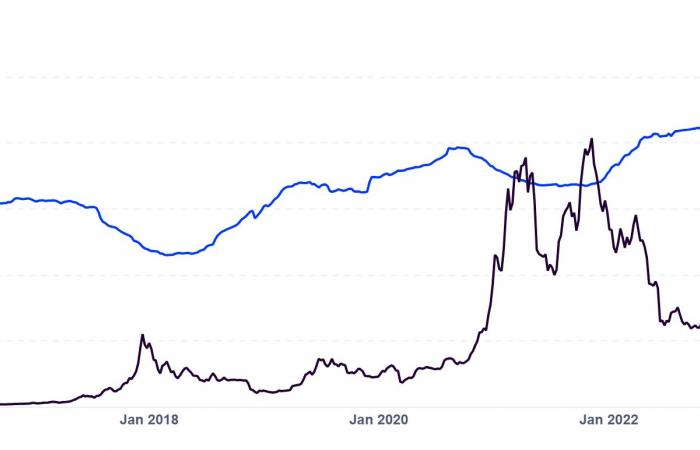 Bitcoin-HODLer zeigen Zurückhaltung: Ein Zeichen der Marktreife?