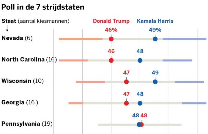 Die Wahlen in Amerika: Wann werden die Ergebnisse bekannt gegeben? Und worauf sollte man am Wahlabend achten?