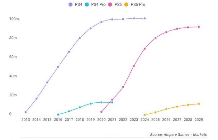 PS5 Pro vs. Xbox Series X: Vergleich von Spezifikationen, Preisen und Verwendungsmöglichkeiten | Xbox