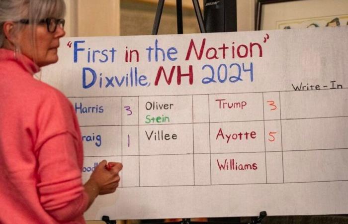 Dixville Notch Midnight Vote teilte sich 3:3 zwischen Trump und Harris – aber die Kleinstadt ist kein großer Indikator