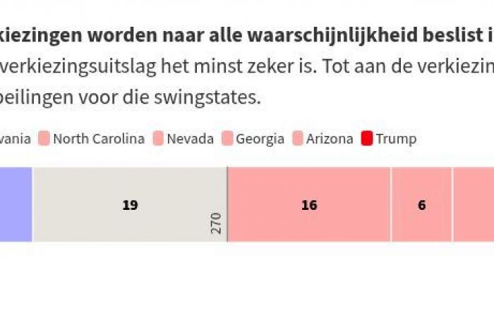 Die Wahlen in Amerika: Wann werden die Ergebnisse bekannt gegeben? Und worauf sollte man am Wahlabend achten?