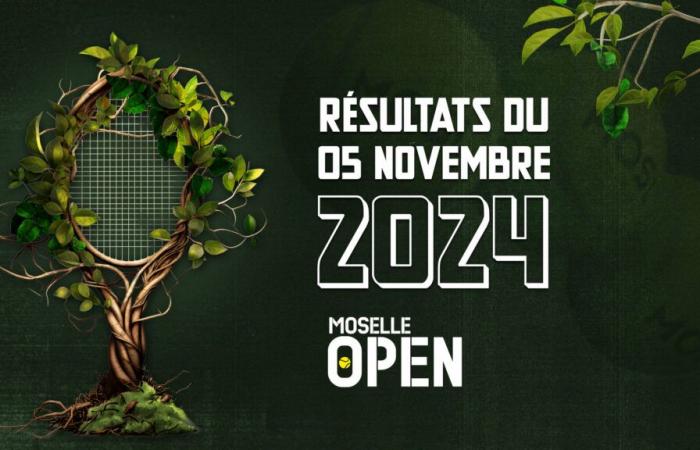 Die Ergebnisse der Moselle Open am Mittwoch, 6. November