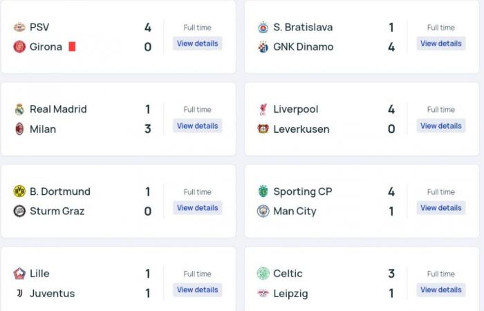 Die Nacht des Sturzes der großen Jungs in der Champions League. Milan besiegt Real Madrid und Sporting überrascht Manchester City