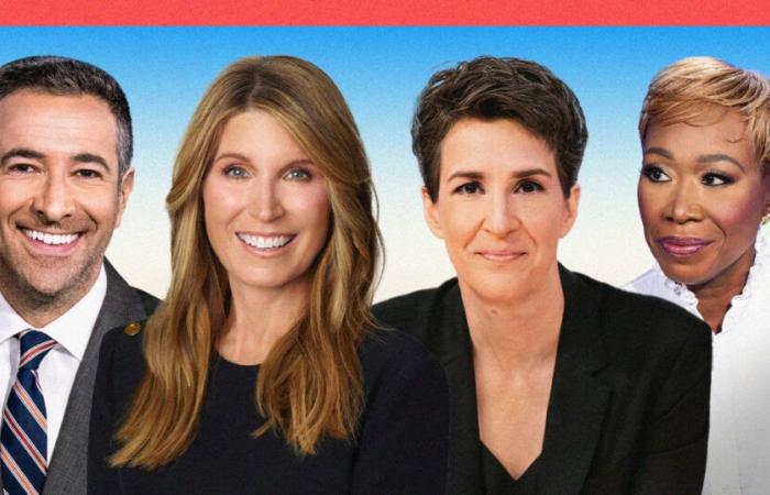 MSNBC-Berichterstattung über die Wahlnacht 2024