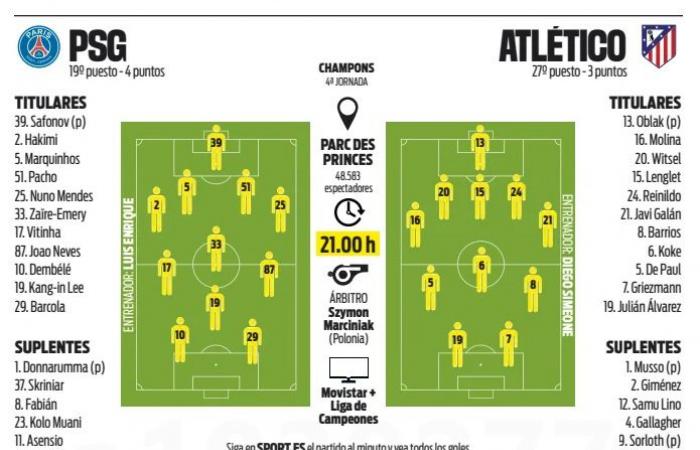 Spiel: PSG/Atlético-Linien gesehen von der spanischen Presse