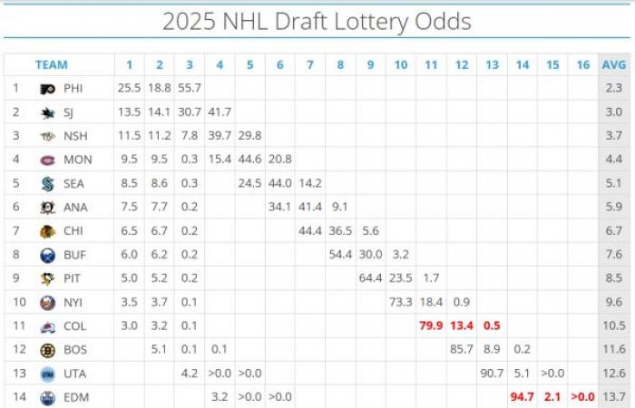 Glücklicherweise legt Martin St-Louis nicht Wert auf den Sieg