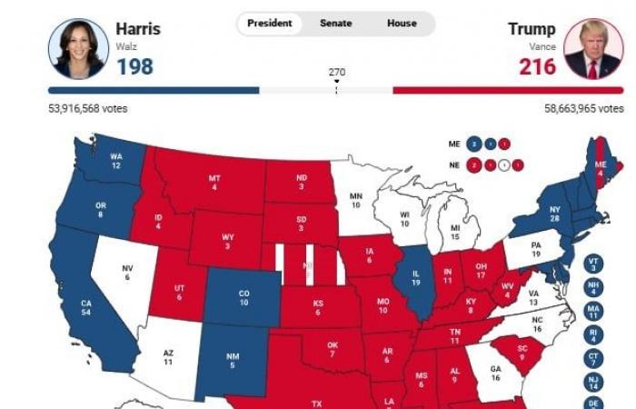 DRINGEND – Spezial USA: Kamala Harris wird heute Abend nicht sprechen, was implizit einen Misserfolg anerkennt – Donald Trump erhält 230 Wahlmännerstimmen gegen 211 für Kamala Harris (270 notwendig)