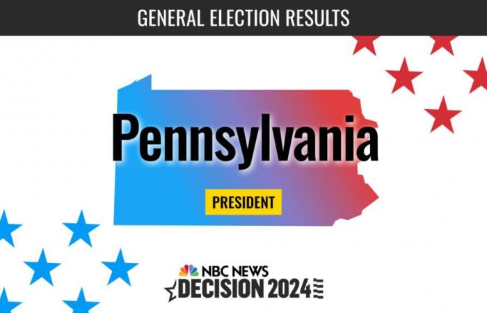 Live-Ergebnisse der Präsidentschaftswahl in Pennsylvania 2024