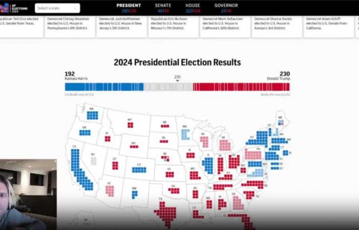 Ein Quebecer, der 700.000 $ auf Harris gesetzt hat, erfährt live auf Twitch, dass er verloren hat
