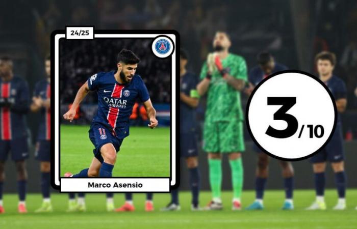 Der gespenstische Asensio, der fieberhafte Donnarumma, Barcola ist nicht ganz auf der Höhe