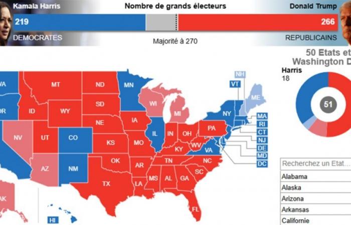 In Echtzeit aktualisierte US-Wahlergebnisse: Wie weit hat Donald Trump Kamala Harris geschlagen?