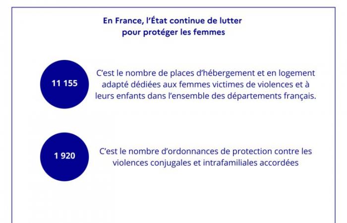 Internationaler Tag zur Bekämpfung von Gewalt gegen Frauen – Nachrichten