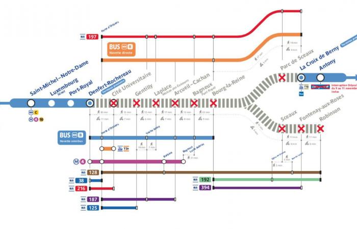 RER B war vom 9. bis 11. November in Essonne unterbrochen