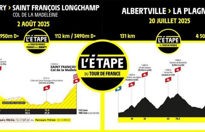 TDF. Road – L’Étape du Tour war bereits 24 Stunden nach Anmeldeöffnung ausverkauft