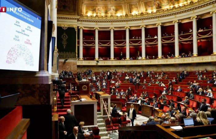 CHECK – Haushalt 2025: Stimmt es, dass es in Frankreich 465 Steuerschlupflöcher gibt?