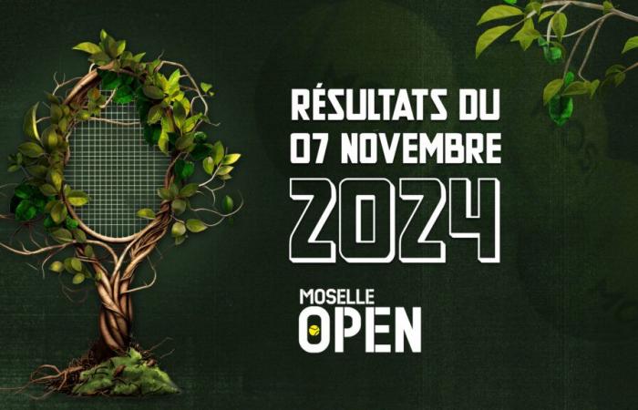 Die Ergebnisse der Moselle Open am Donnerstag, 7. November