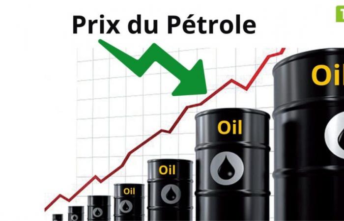 Öl: Preis pro Barrel, Stand 6. November 2024