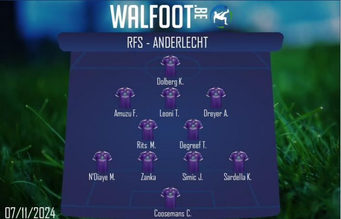 LIVE: Coosemans rettet Anderlecht erneut zu Beginn der zweiten Halbzeit! (0-0)